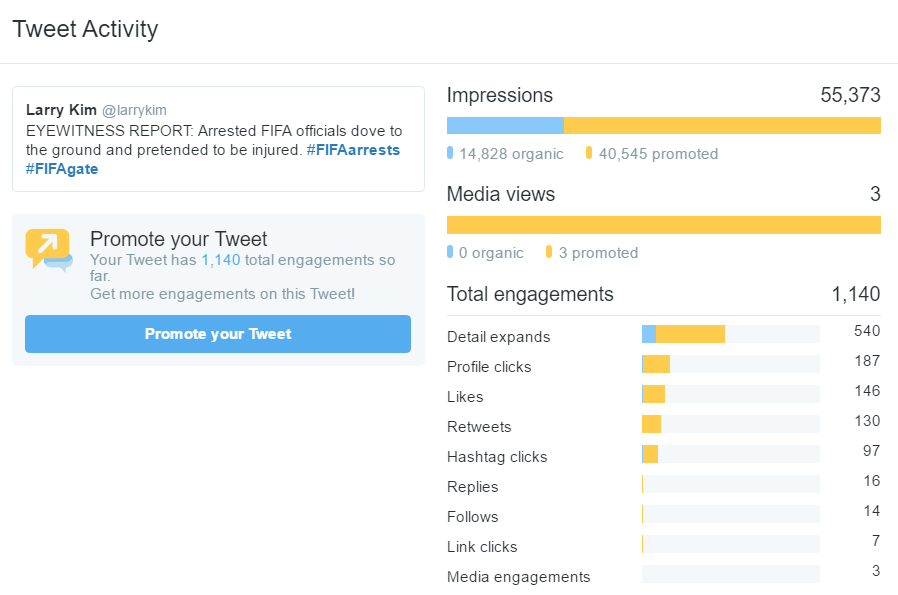Cracking the Code on Twitter Advertising, Here Are 5 Reasons to Use These Ads