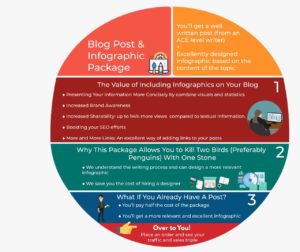 Blog+infographic package at sablecontent.com